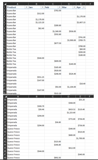 Key building blocks of good decision making include the ability to visualize,