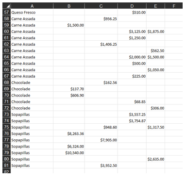 analyze, and verbally communicate ideas effectively. Large volumes of data can be