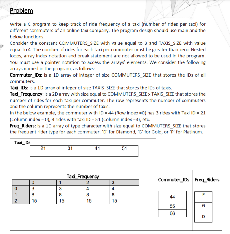  PLEASE MAKE IT EXACTLY LIKE THE SAMPLE OUTPUT!!!!!!! FOR THE NAME