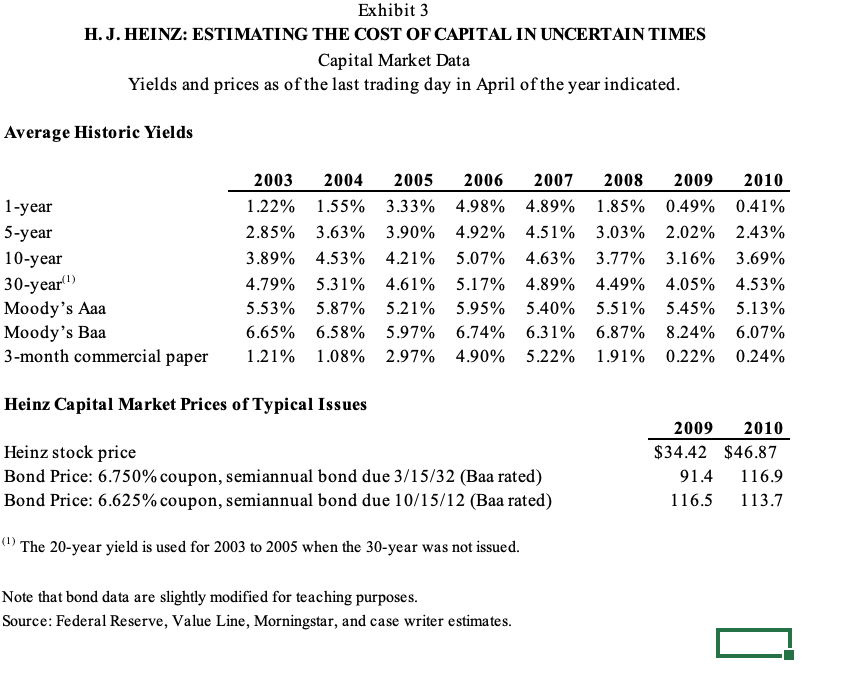 the Market risk premium and risk free rate. Exhibit 4 H. J.