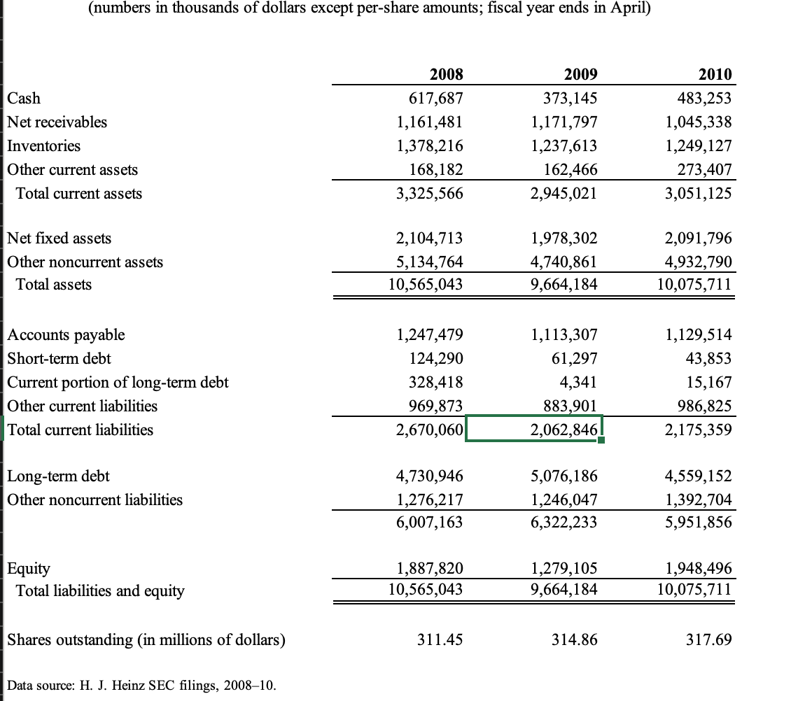 HEINZ: ESTIMATING THE COST OF CAPITAL IN UNCERTAIN TIMES Comparable Firm Data