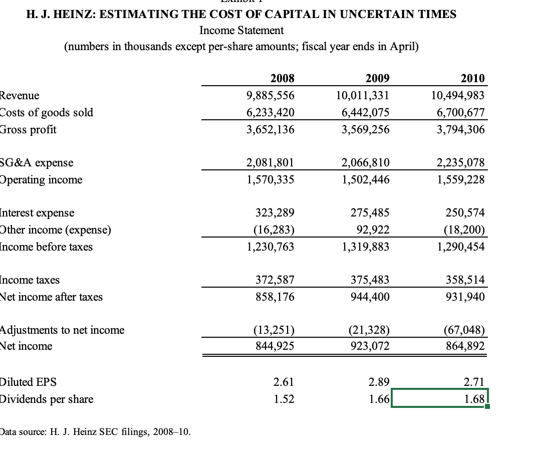 Del Campbell Soup Kraft Monte Financial Summary Revenues (in millions of dollars)