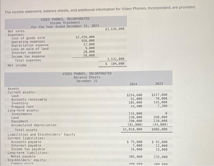  The income statement, balance sheets, and additional information for Video Phones,