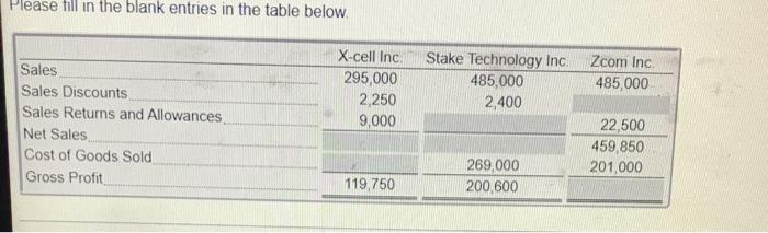  Please fill in the blank entries in the table below X-cell