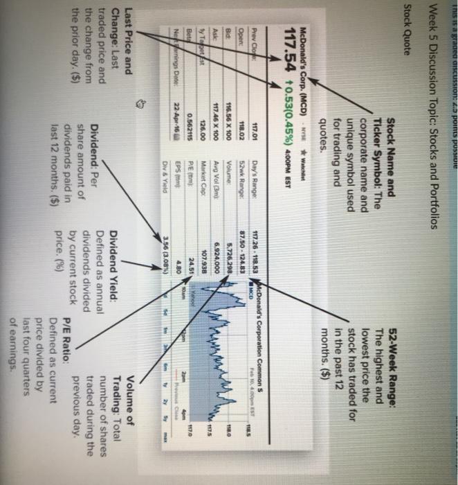  This is a grade ISCUSSION: 4.2 points possible Week 5 Discussion
