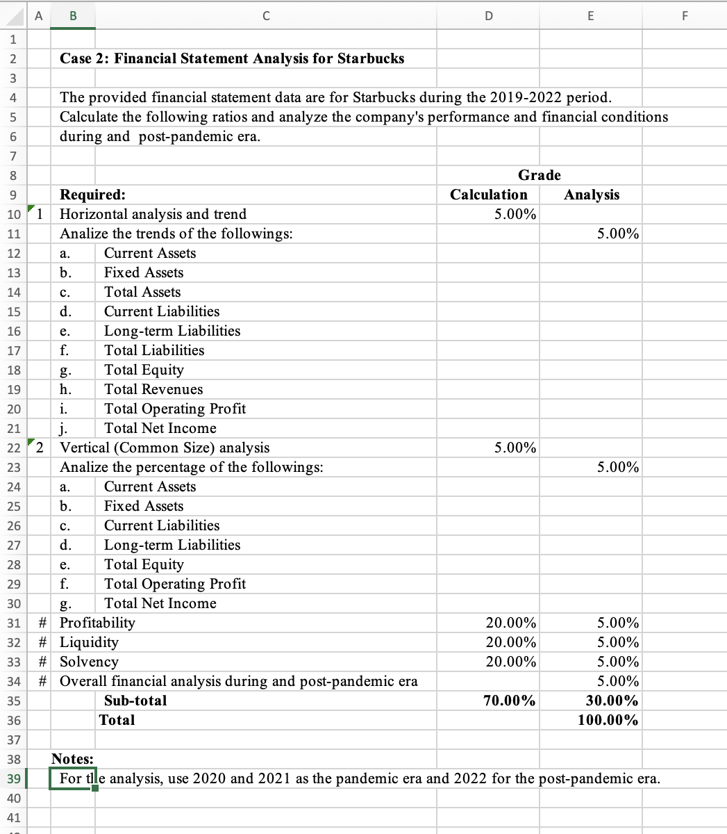 The provided financial statement data are for Starbucks during the 2019-2022 period.