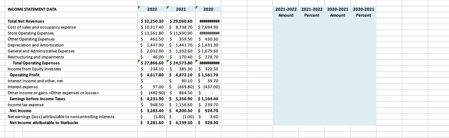 equivalents Short-term investments (Marketable Securities) Accounts receivable - net Inventories Prepaid expenses