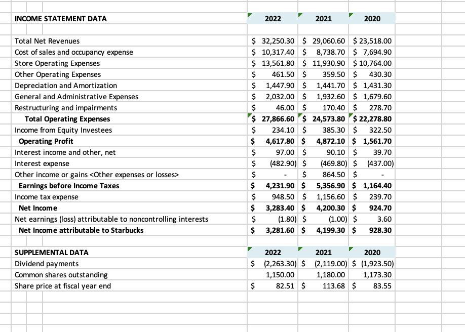 assets Goodwill Total Fixed Assets Total Assets Liabilities and Equities: \begin{tabular}{|c|c|c|c|c|c|c|} \hline