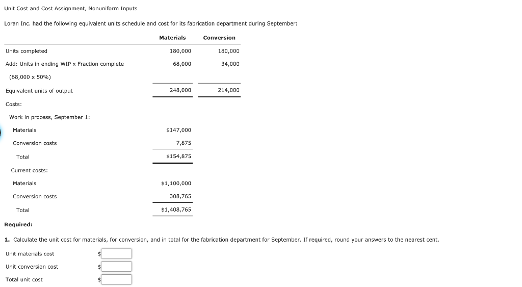 Unit Cost and Cost Assignment, Nonuniform Inputs Loran Inc. had the