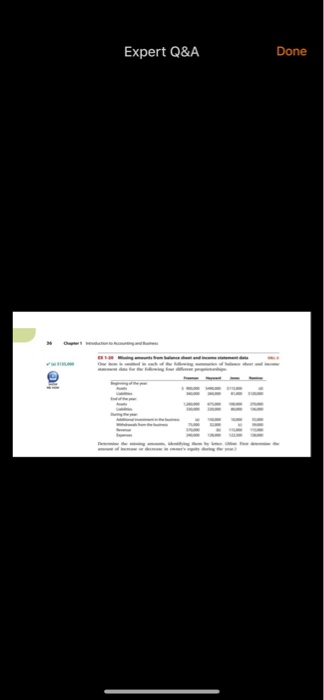  Expert Q&A Done 111 | 36 Chapter 1 Introduction to Accounting