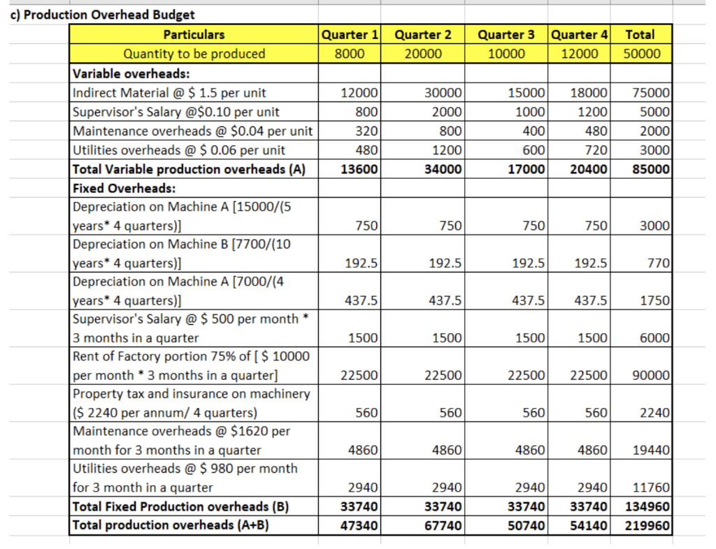 late 2018. He targets to generate at least $30,000 per year. He