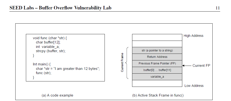 the countermeasures against buffer- overflow attacks. We have designed a separate lab