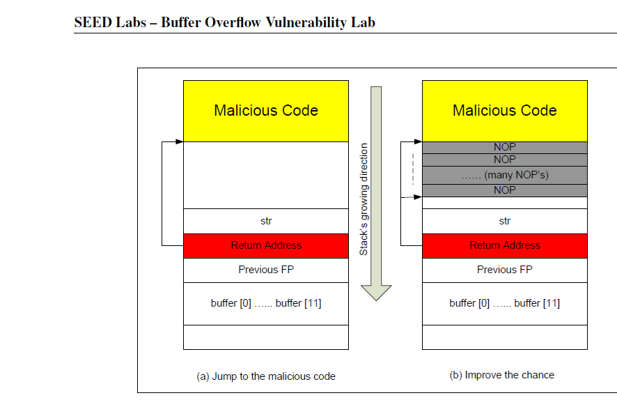 Ubuntu 12.04 VM and Ubuntu 16.04 VM both of which can be