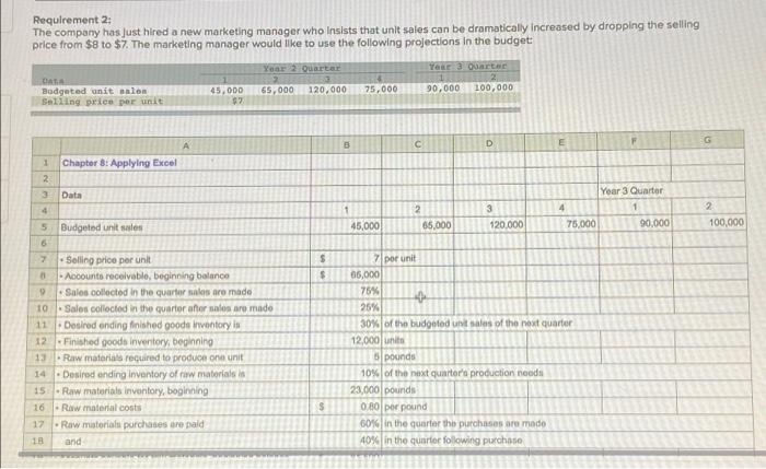  i need help with questions c and d Requirement 2: The