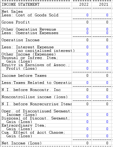 of Dominos. (All the useful imformation of the annual report is shown