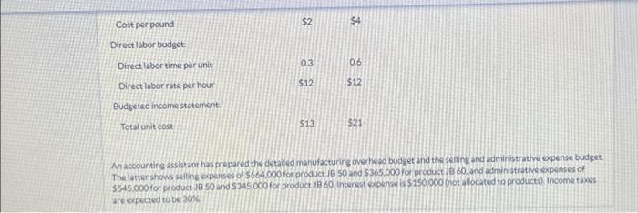 B, C,D,E, Deleon inc is preparing its annual budgets for the year