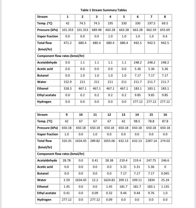fuel compounds. Process flow diagram A PFD of the process is shown