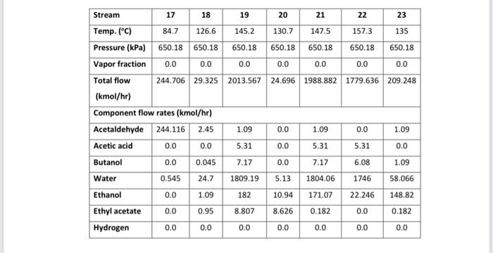 in Figures 1 and 2. Chemical reactions The following four reactions occur