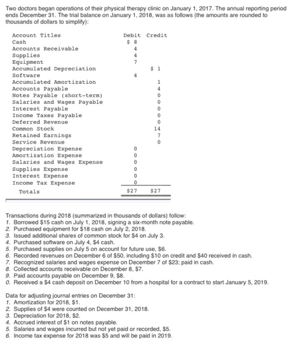  PLEASE DO BOTH THE UNADJUSTED AND ADJUSTED TRIAL BALANCES PLEASE DO