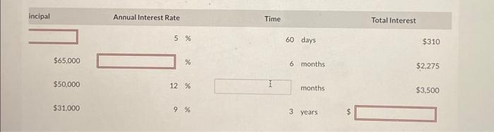 360 days for calculation.) LA Principal $65,000 $50,000 $31,000 Annual Interest Rate
