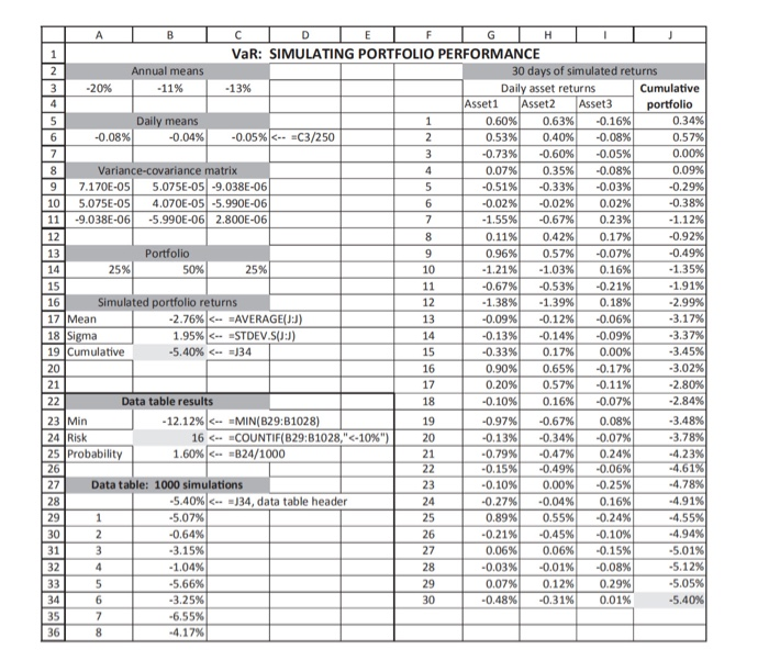 How can I get the Daily asset returns and Cemulative protfolio? How
