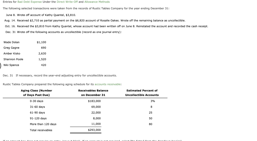 Entries for Bad Debt Expense Under the Direct Write-Off and Allowance
