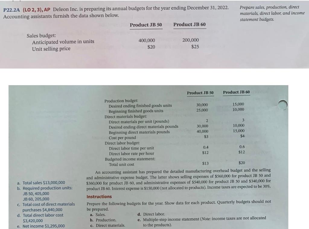 P22.2A (LO 2, 3), AP Deleon Inc. is preparing its annual