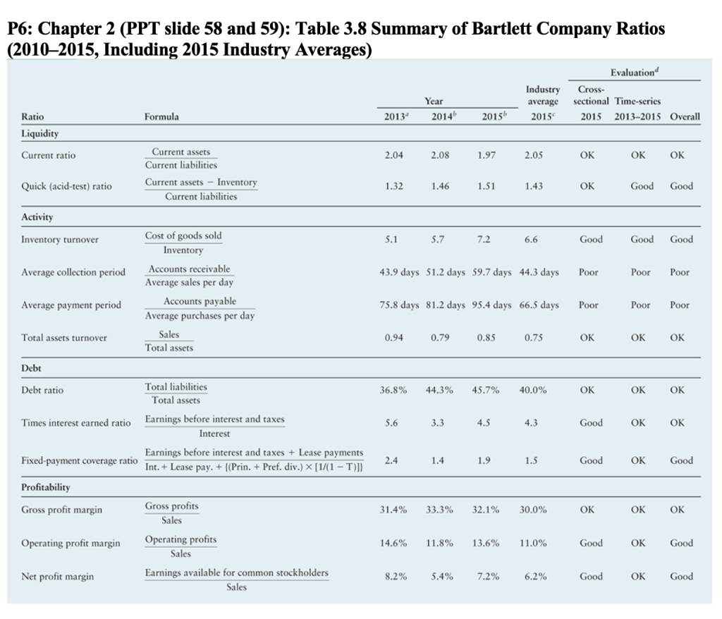 P6: Chapter 2 (PPT slide 58 and 59): Table 3.8 Summary