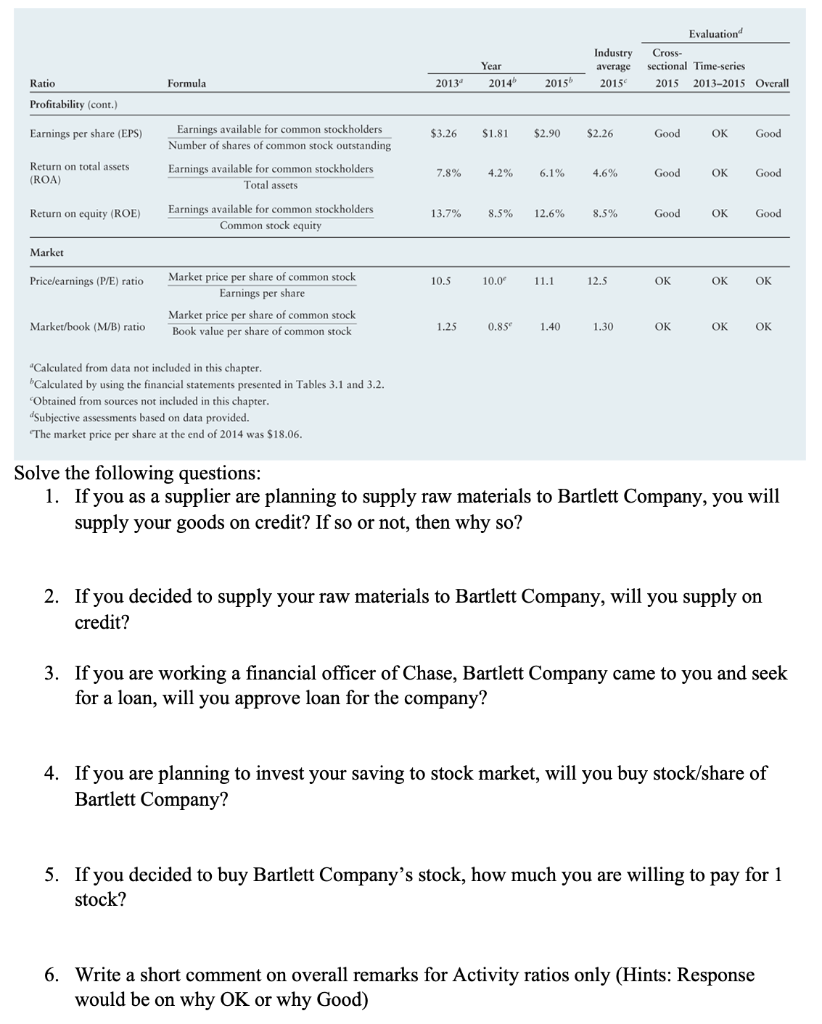 of Bartlett Company Ratios (20102015, Including 2015 Industry Averages) Evaluation" Cross- sectional