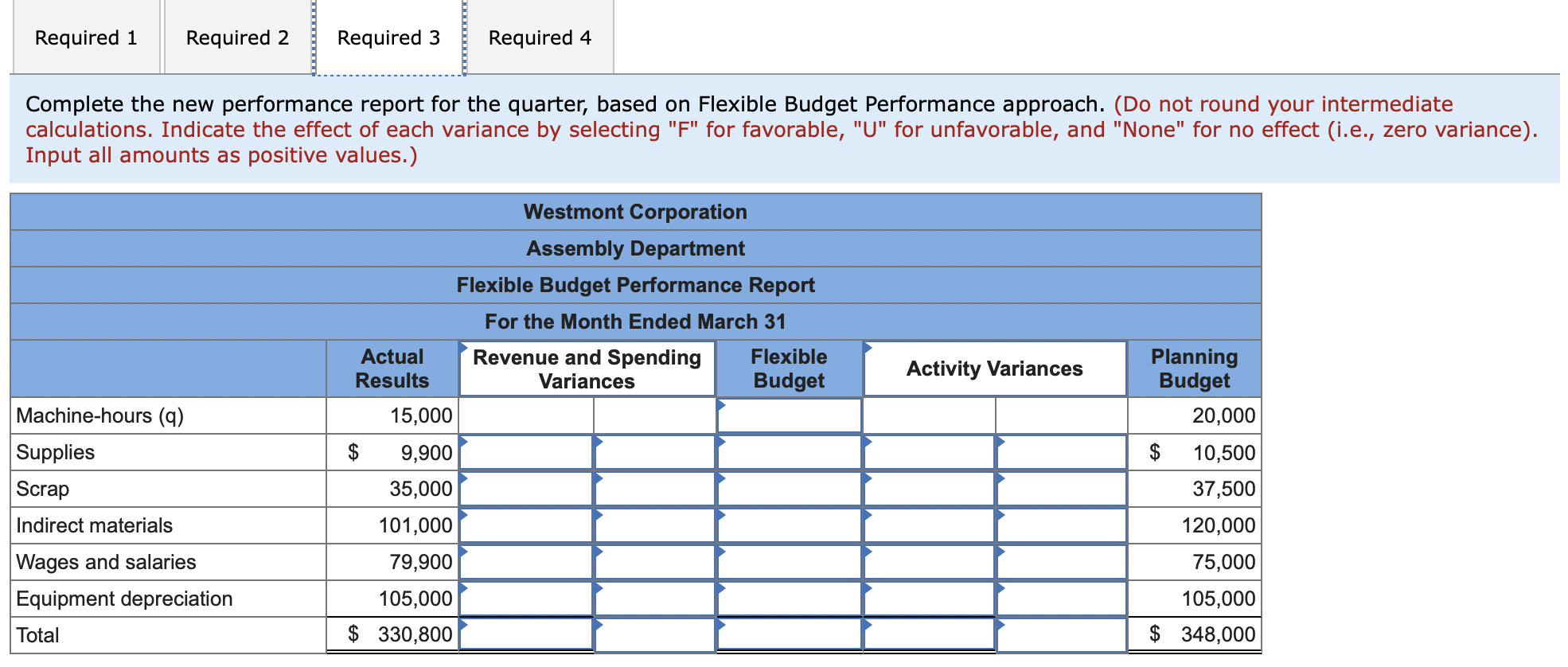 Assembly Department for the month of March follows: After receiving a copy