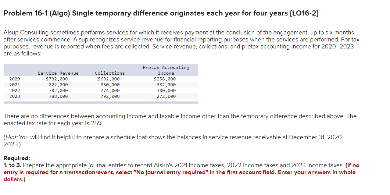 Problem 16-1 (Algo) Single temporary difference originates each year for four