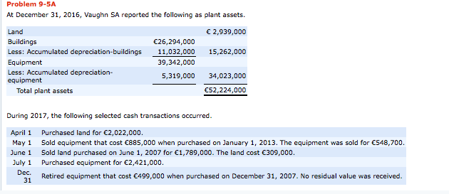 what is the correct answer? Problem 9-5A At December 31, 2016, Vaughn