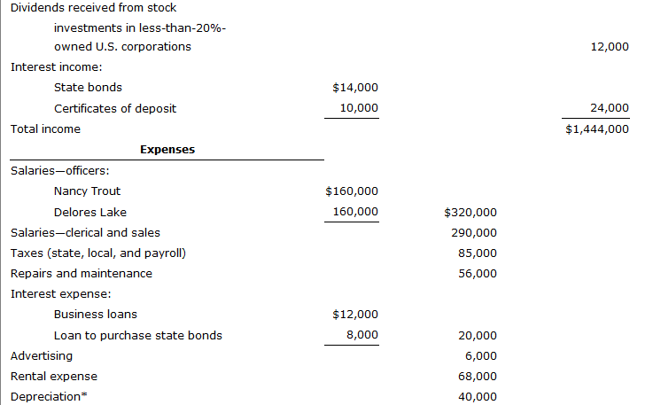 2018 tax year. On February 12, 2005, Nancy Trout and Delores Lake