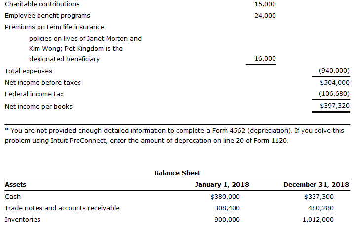 formed Kingfisher Corporation to sell fishing tackle. Pertinent information regarding Kingfisher is