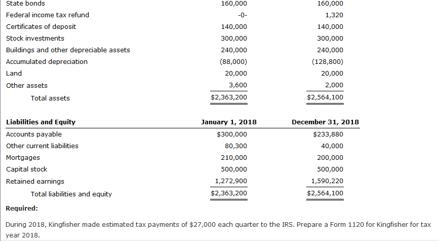 summarized as follows: Kingfisher's business address is 1717 Main Street, Ely, MN