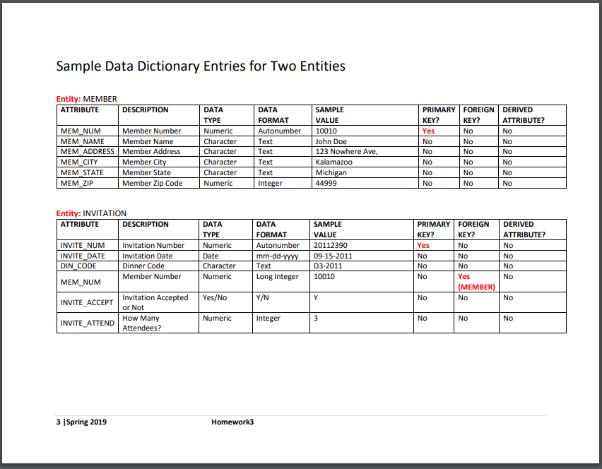satisfies Third Normal Form, and complete Data Dictionary CIS4600: Homework 3 Modeling