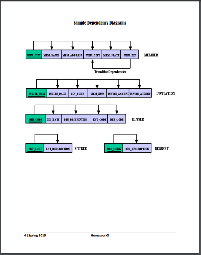 Databases using E/R Diagrams Due: 2/28/2019,11:30 PM You are required to complete