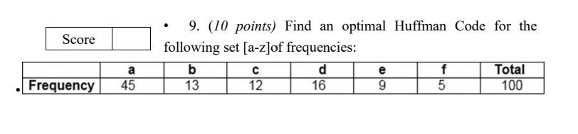 9. ( 10 points) Find an optimal Huffman Code for the