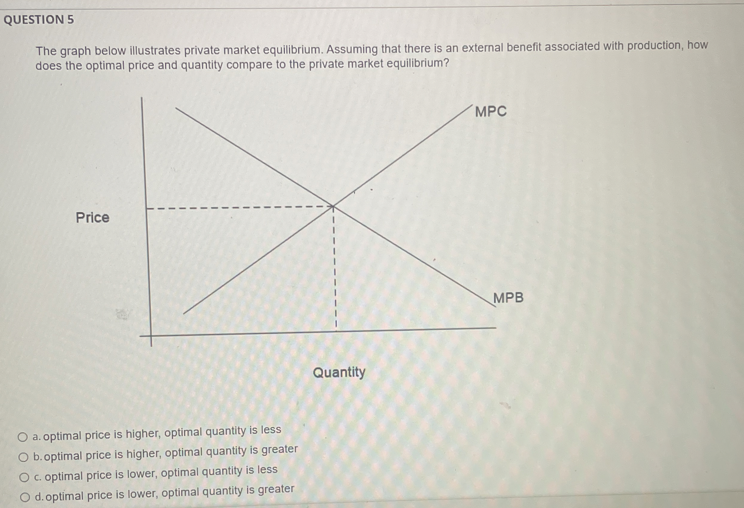  QUESTION 5 The graph below illustrates private market equilibrium. Assuming that