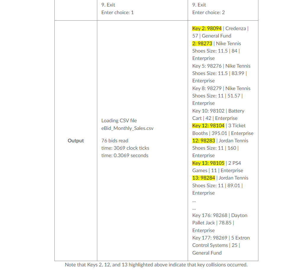 SNHU COCE // Description : Hello World in C++, Ansi-style //==================== #include