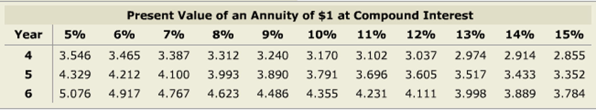 If a project has a 5-year life, requires an initial investment of