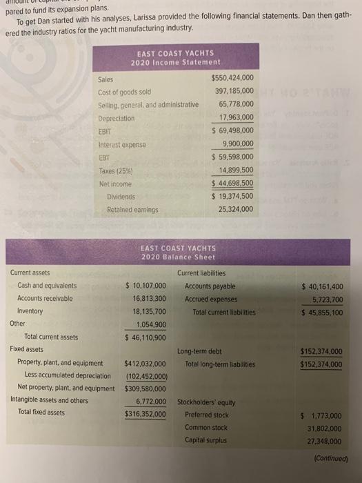 please answer question 4 and 5 pared to fund its expansion plans.