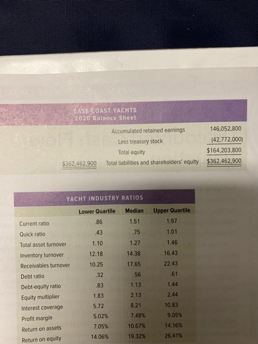 To get Dan started with his analyses, Larissa provided the following financial