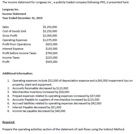  Please show all your work and use the Indirect Method. The