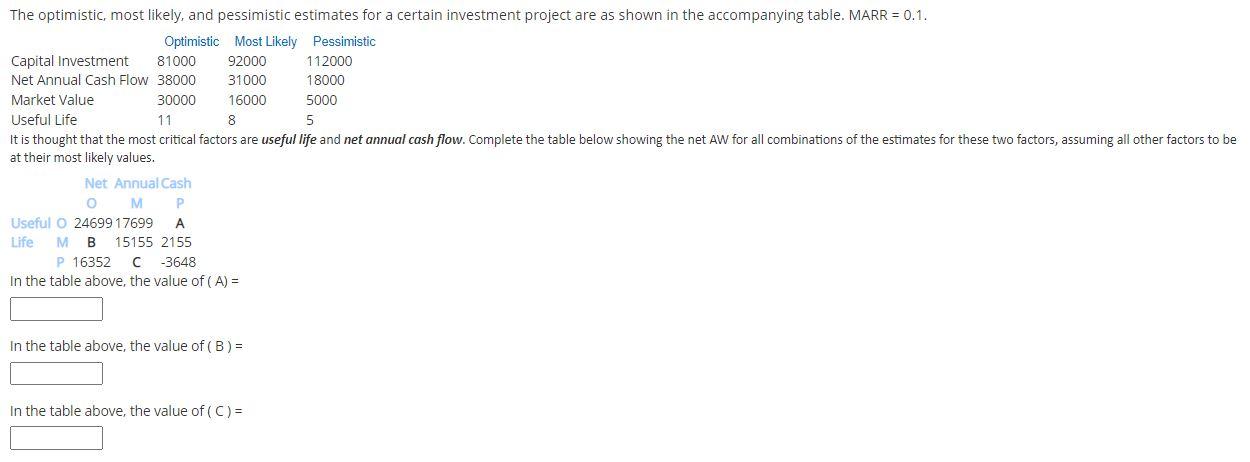  The optimistic, most likely, and pessimistic estimates for a certain investment