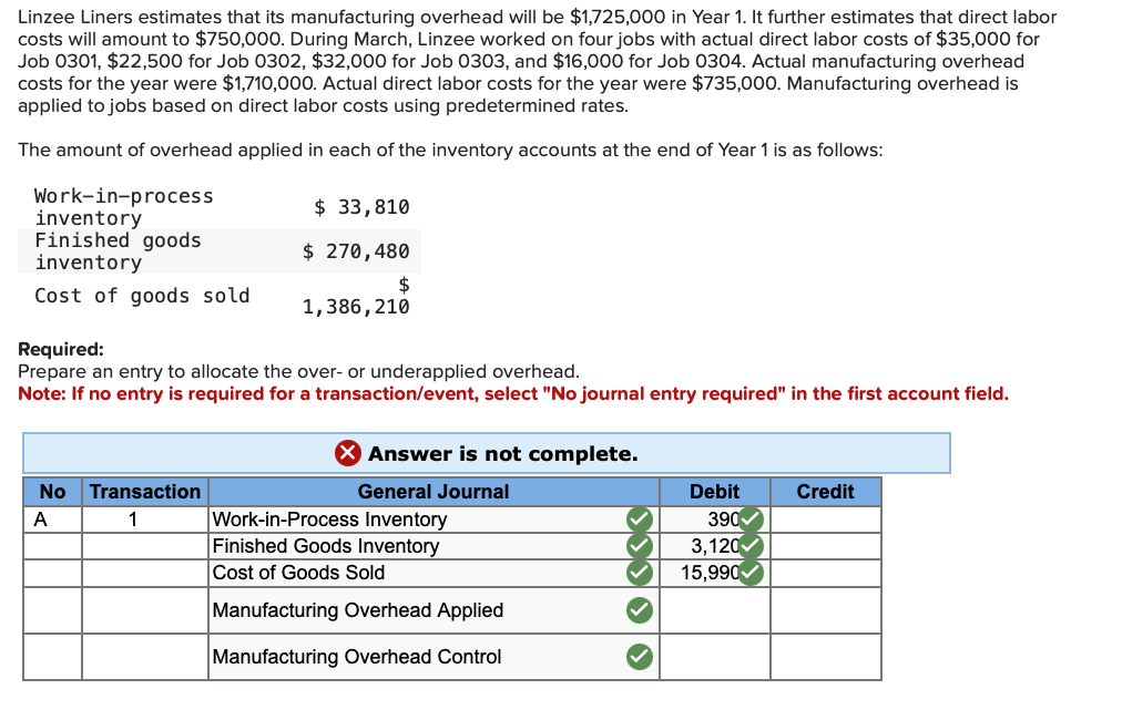  Linzee Liners estimates that its manufacturing overhead will be $1,725,000 in