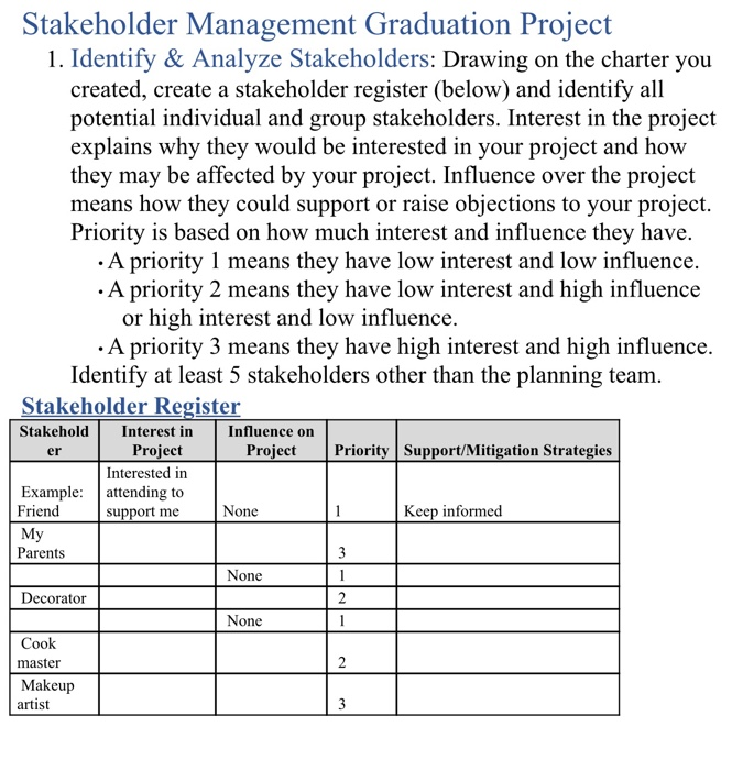  Stakeholder Management Graduation Project 1. Identify & Analyze Stakeholders: Drawing on