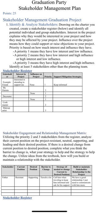 the charter you created, create a stakeholder register (below) and identify all