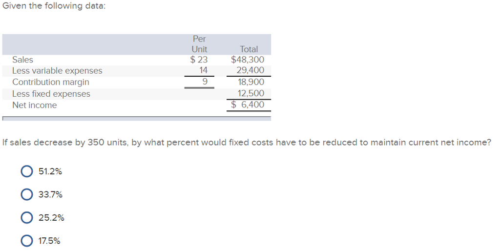 Given the following data: er Unit Total $23 $48,300 Sales Less