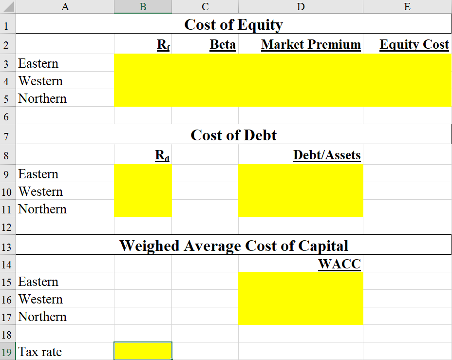 of equity for three firms- Eastern, Western, and Northern. You know the